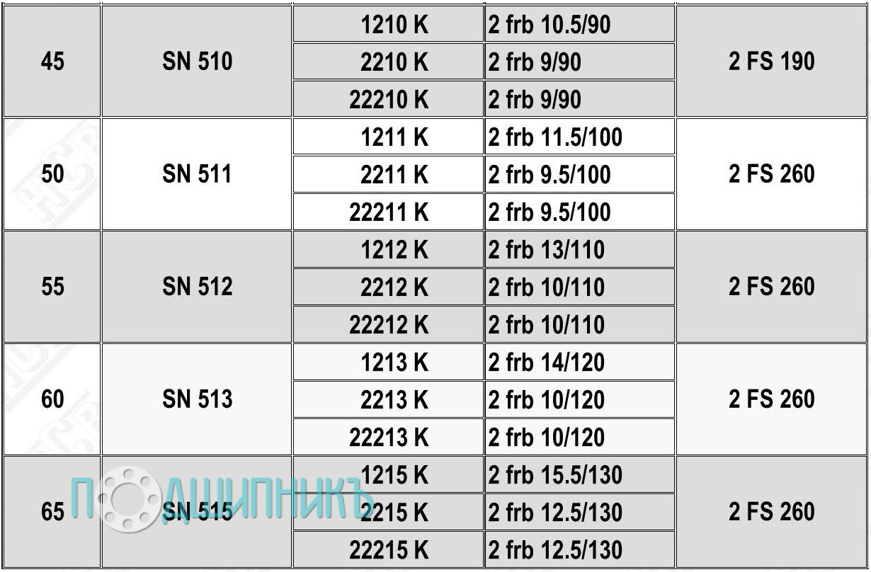 Характеристики подшипниковый корпус SN 513 K от HCB