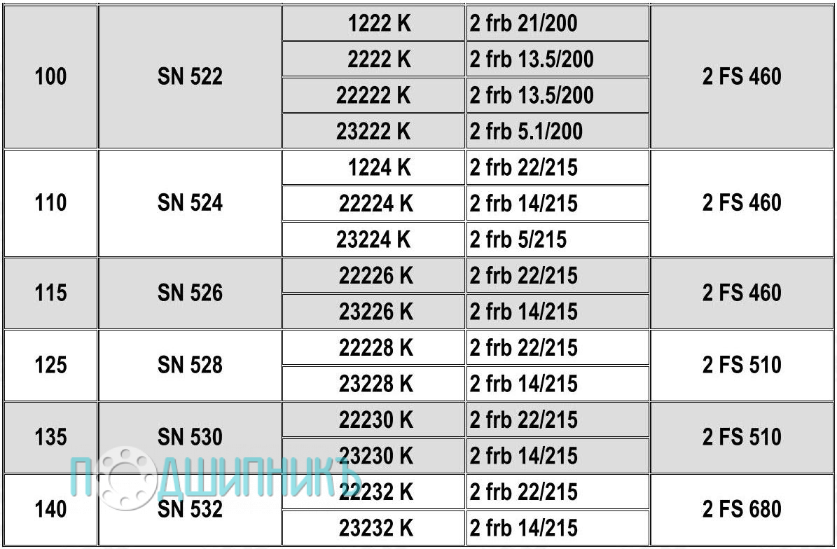 Характеристики подшипниковый корпус SN 526 K от HCB