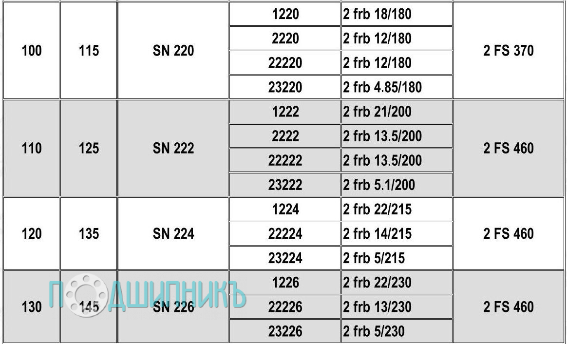 Характеристики подшипниковый корпус SN 224 от HCB
