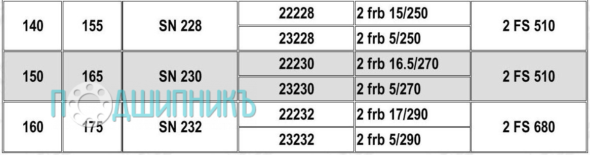 Характеристики подшипниковый корпус SN 228 от HCB