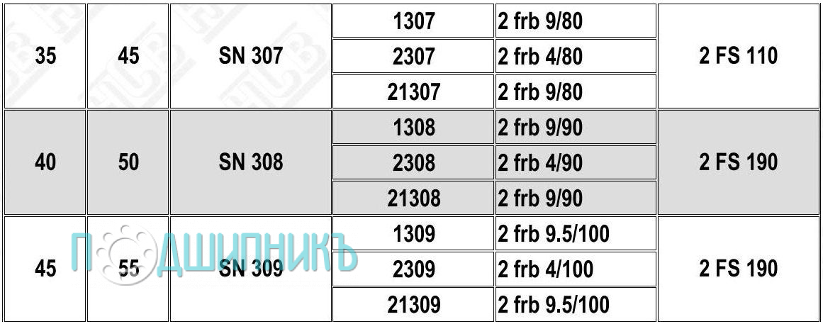 Характеристики подшипниковый корпус SN 307 от HCB