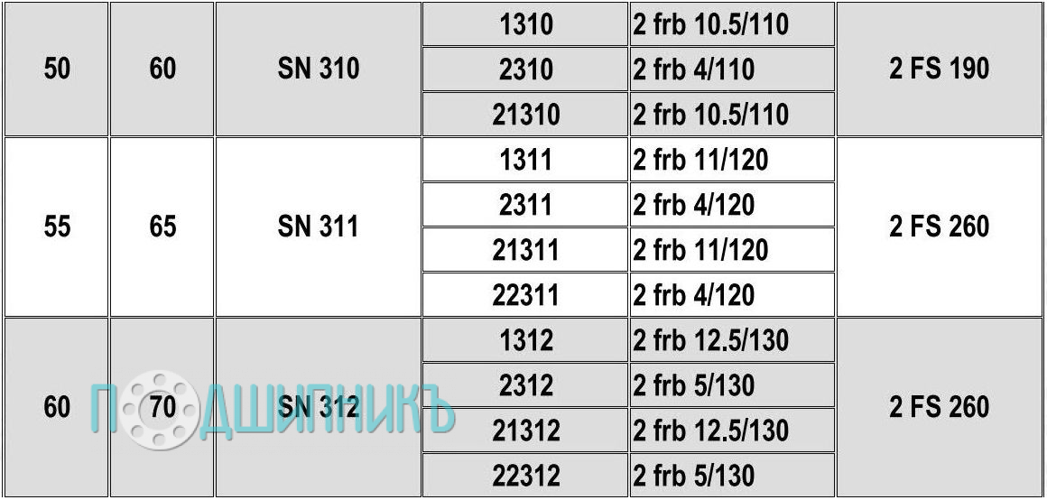 Характеристики подшипниковый корпус SN 311 от HCB
