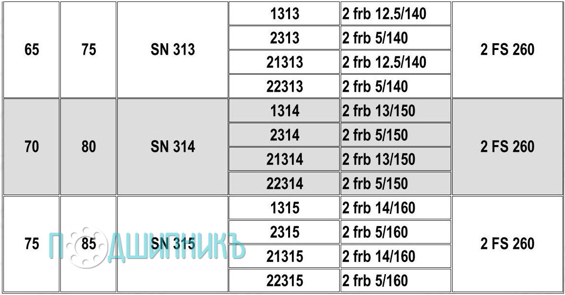 Характеристики подшипниковый корпус SN 314 от HCB