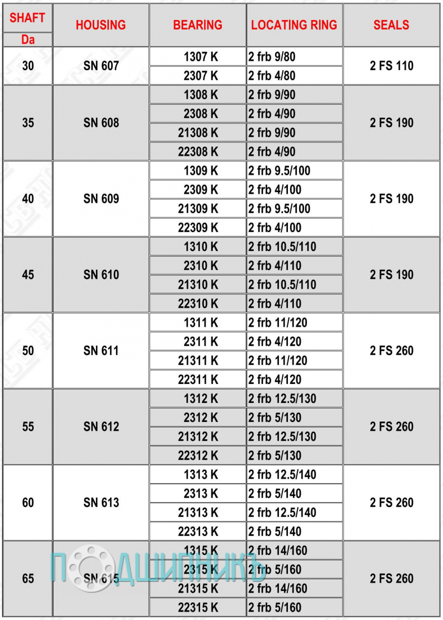 Характеристики подшипниковый корпус SN 612 K от HCB