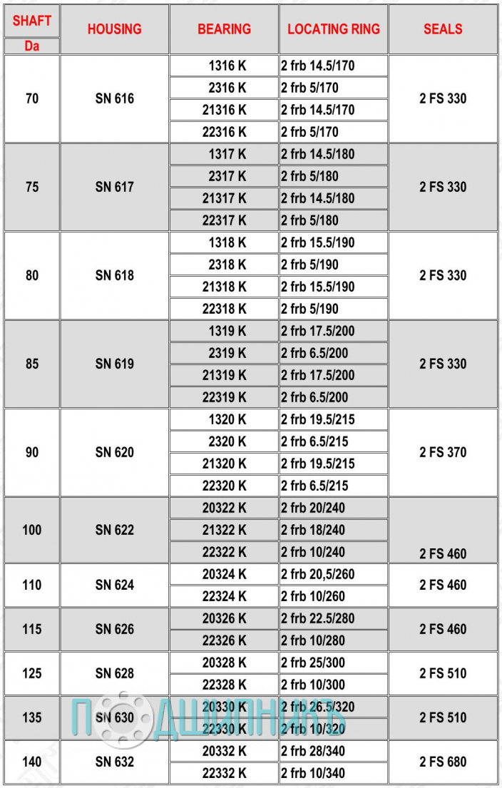 Характеристики подшипниковый корпус SN 622 K от HCB