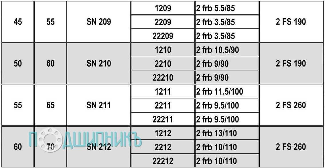 Характеристики подшипниковый корпус SN 210 от HCB