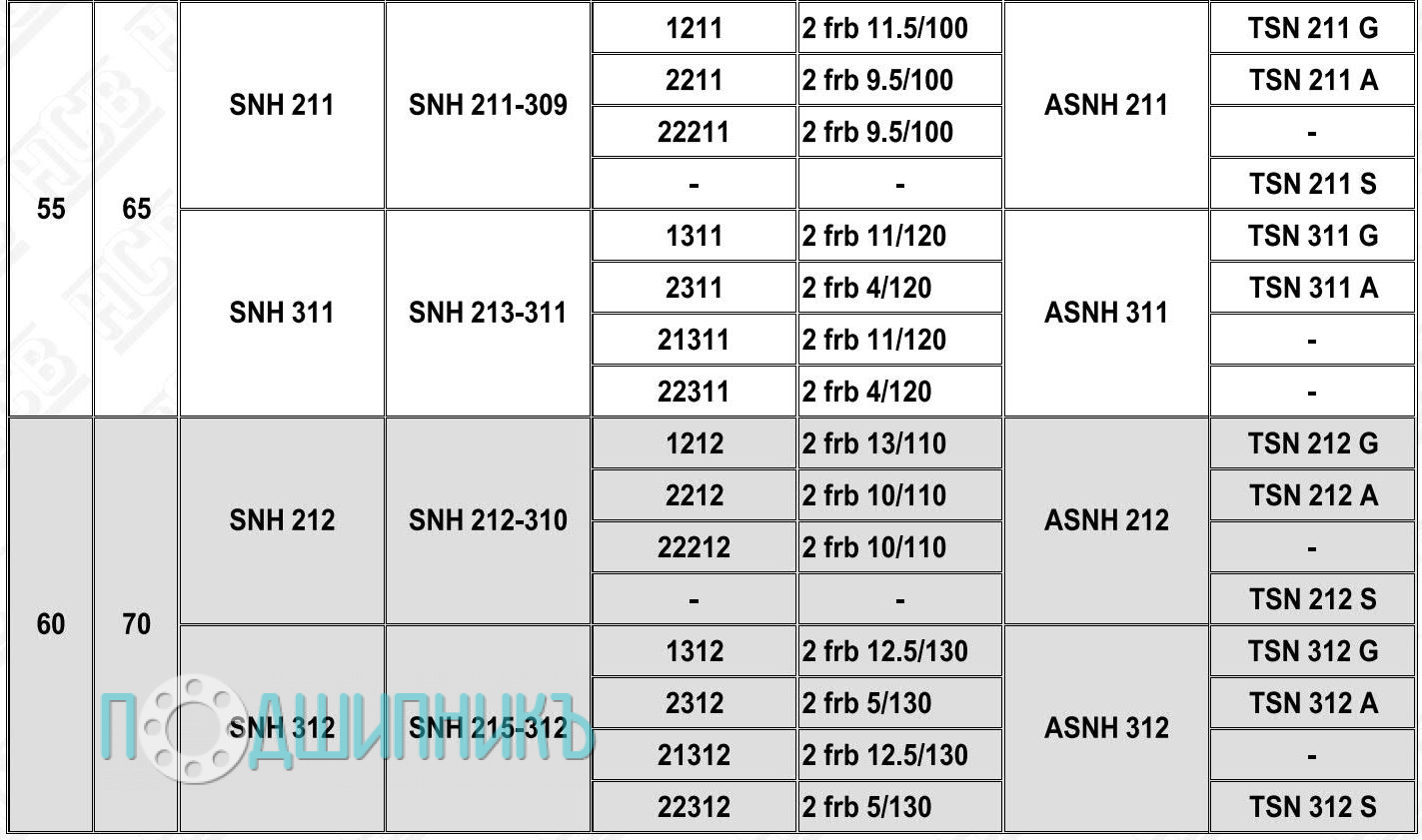 Характеристики Корпус подшипника SNH 212 от HCB