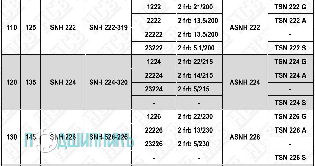 Характеристики Корпус подшипника SNH 222 от HCB
