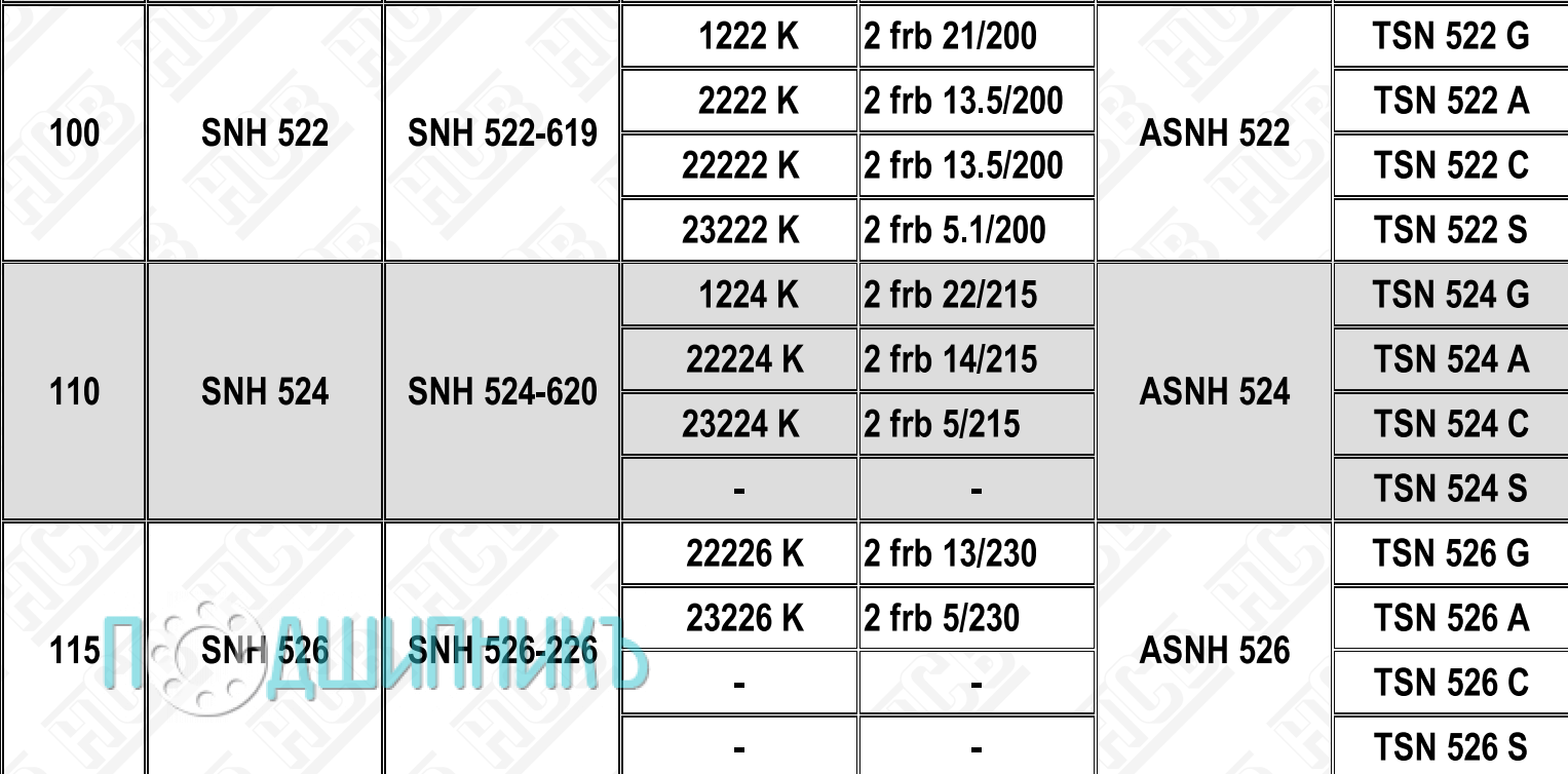 Характеристики Корпус подшипника SNH 526-226 от HCB
