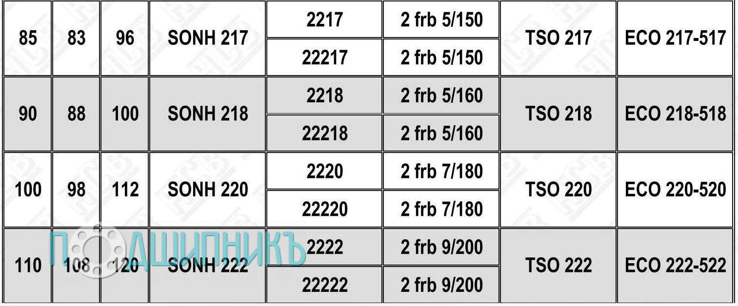 Характеристики подшипниковый корпус SONH 220 от HCB