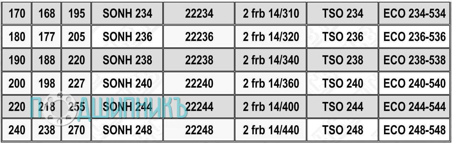 Характеристики подшипниковый корпус SONH 238 от HCB