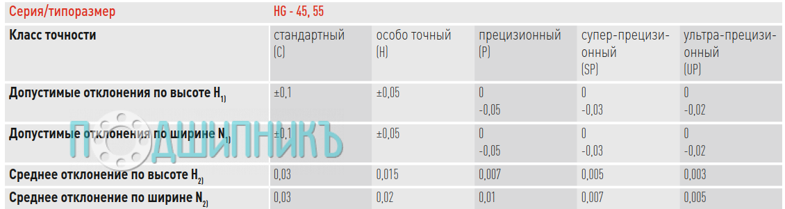Классы точности