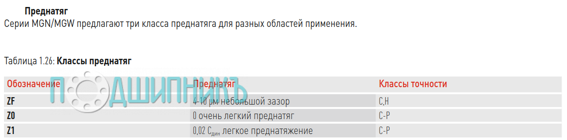 Обозначение степени преднатяга