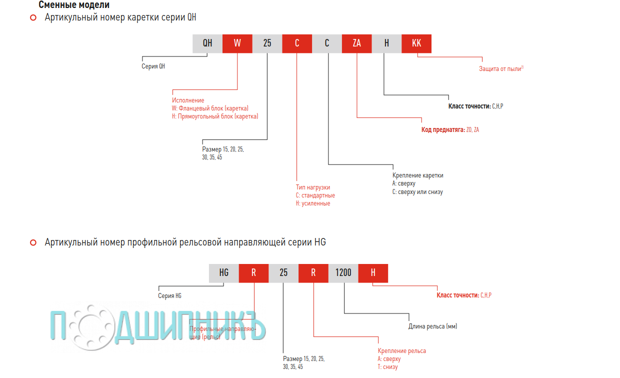 Расшифровка наименования