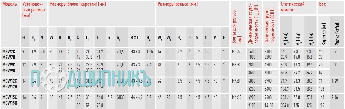 Размеры рельса
