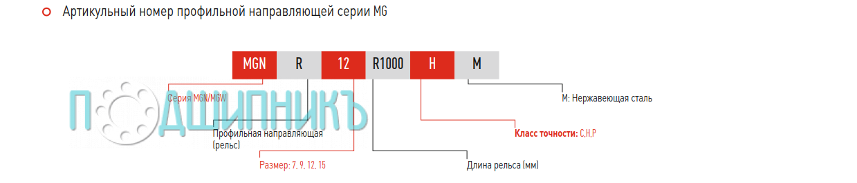 Расшифровка наименования - Направляющая (рельс) Hiwin MGNR9R_HM