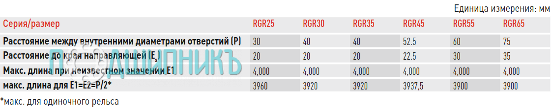 Размеры рельса