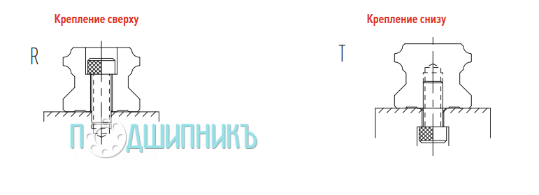 Крепление сверху R и снизу T