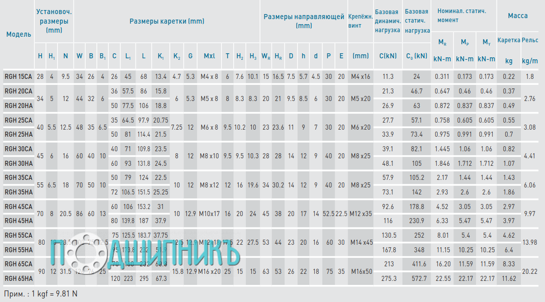 Размеры рельса