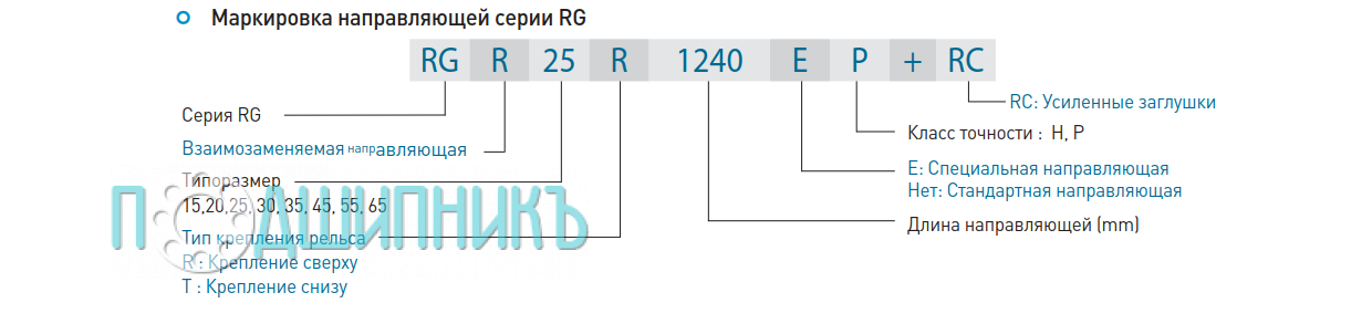 Расшифровка наименования - Направляющая (рельс) Hiwin RGR45R_H
