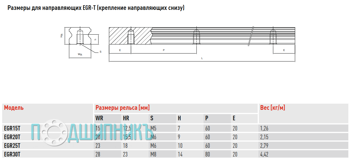 Размеры рельса