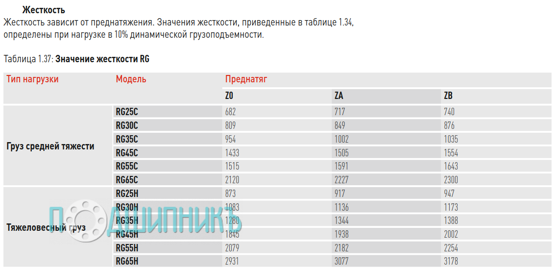 Жесткость - тип нагрузки