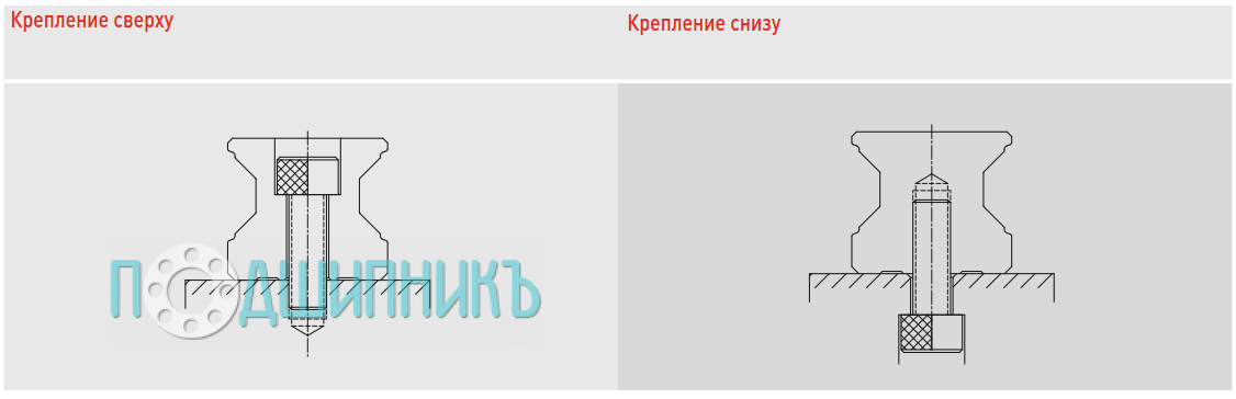 Крепление