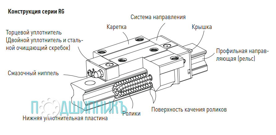 Общая конструкция