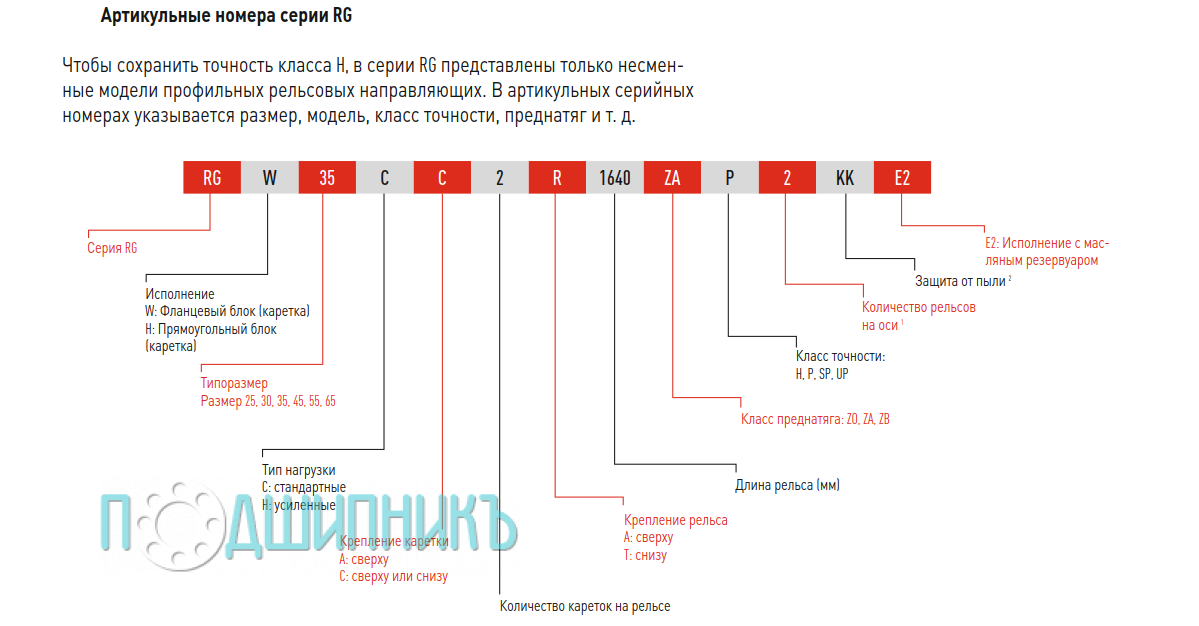 Расшифровка наименования