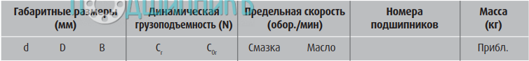 сводная таблица характеристик