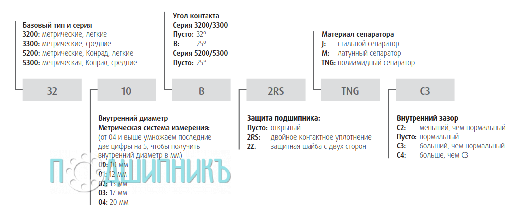 Расшифровка наименования