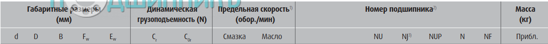 сводная таблица характеристик