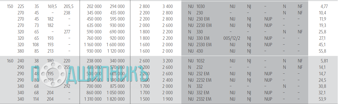 Характеристики подшипника N 1030 W от NSK