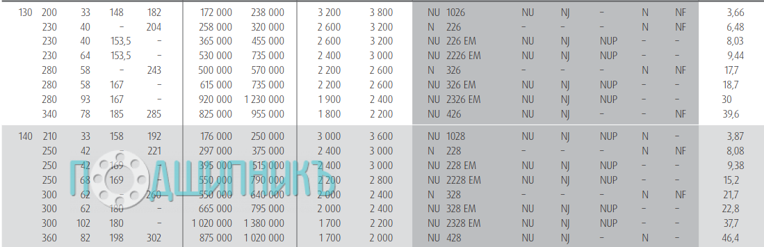 Характеристики подшипника NU 1026 W от NSK
