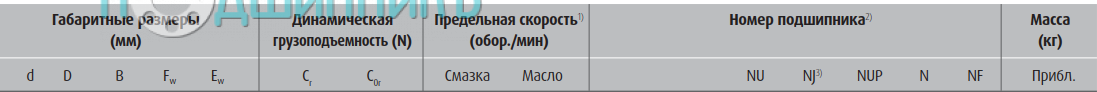 сводная таблица характеристик
