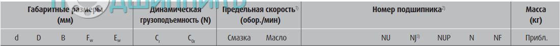 сводная таблица характеристик