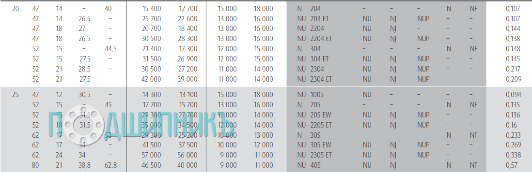 Характеристики подшипника N 405 W от NSK