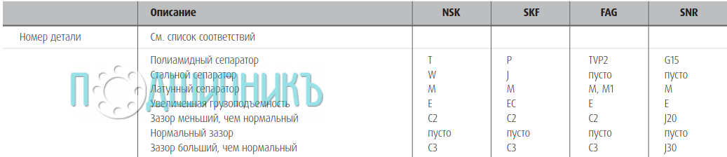 Соответствие и аналоги