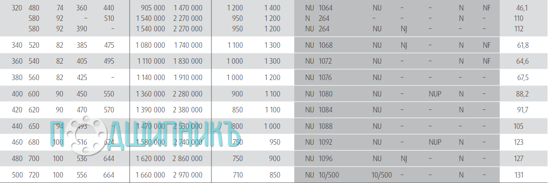 Характеристики подшипника N 1064 W от NSK