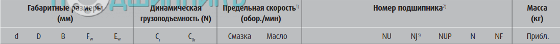 сводная таблица характеристик