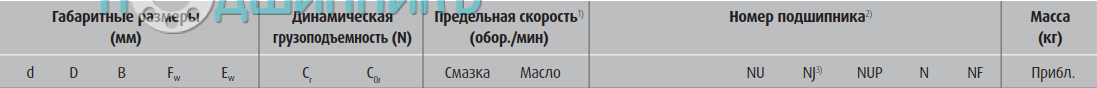 сводная таблица характеристик