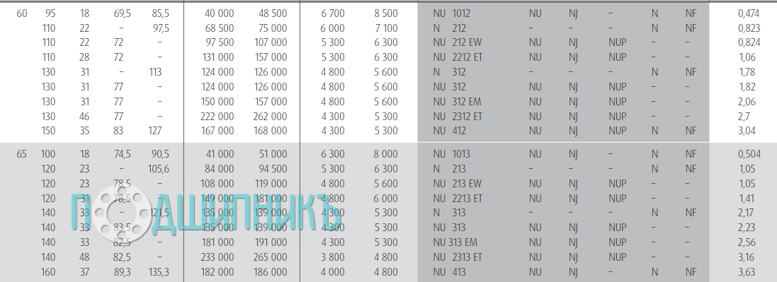 Характеристики подшипника N 213 W от NSK