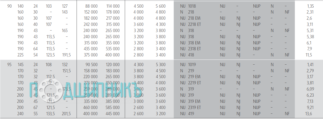 Характеристики подшипника N 218 W от NSK
