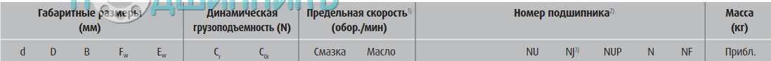 сводная таблица характеристик