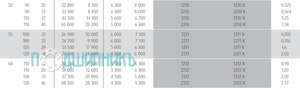 Характеристики подшипника 1311 TNG от NSK