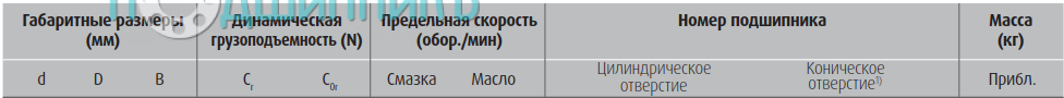 сводная таблица характеристик