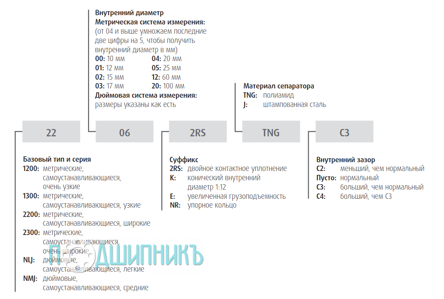 Схема и чертеж 2203 2RS от NSK