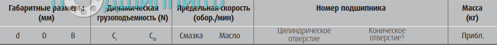 сводная таблица характеристик