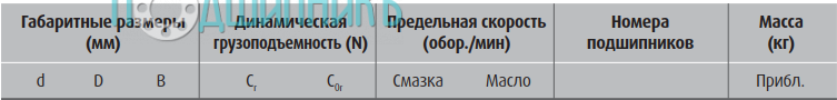 сводная таблица характеристик
