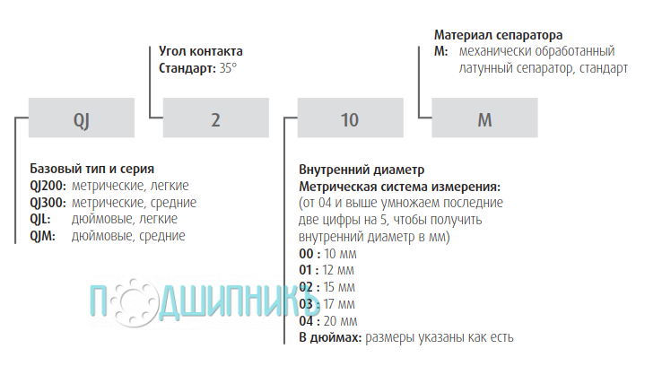 Схема и чертеж QJ 222 от NSK